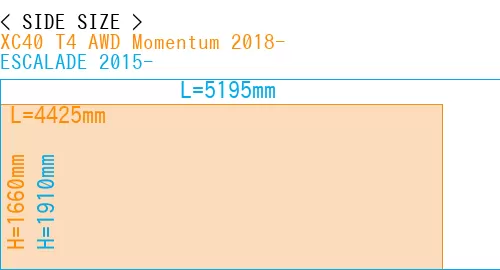 #XC40 T4 AWD Momentum 2018- + ESCALADE 2015-